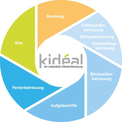 Kideal Kreis 2021